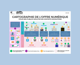 Cartographie des outils numériques pour l’apprentissage du français