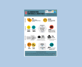 Infographie : les profils des publics des Coordinations Territoriales Linguistiques d’Île-de-France